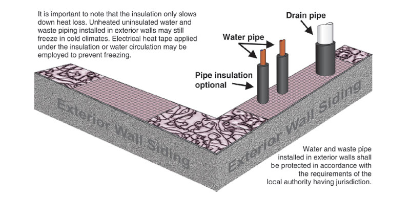 Cross-section of exterior wall with insulation and water and drain pipes through the siding.