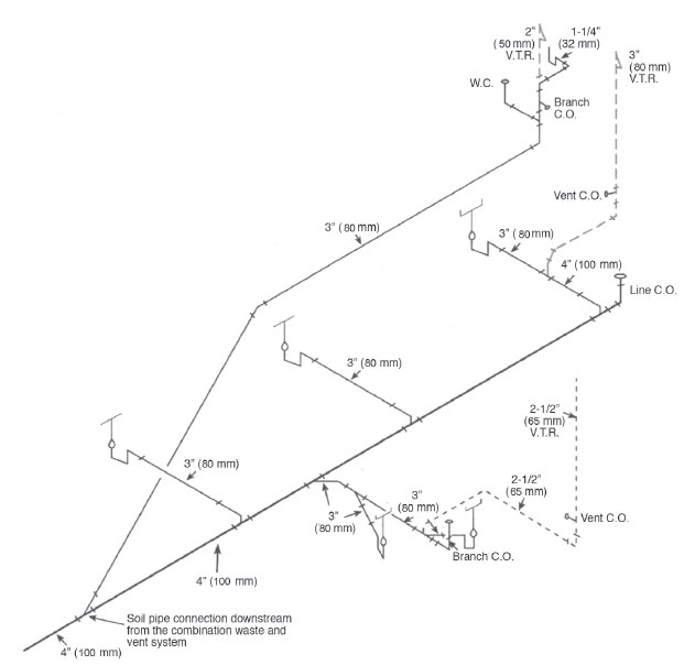 Diagram of a building drainage system: main soil pipe running diagonally with branch waste lines, vent lines, W.C. fixtures, and vent/branch cleanouts (V.T.R., C.O.).