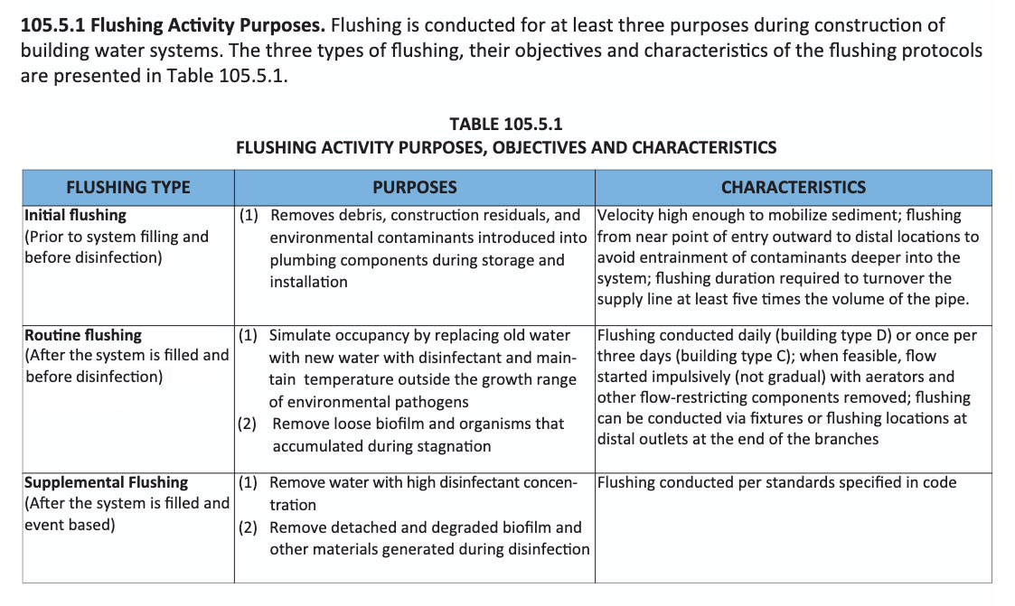 Table 105.5.1: Flushing activity purposes, objectives and characteristics—Initial, Routine and Supplemental flushing with details for water systems.