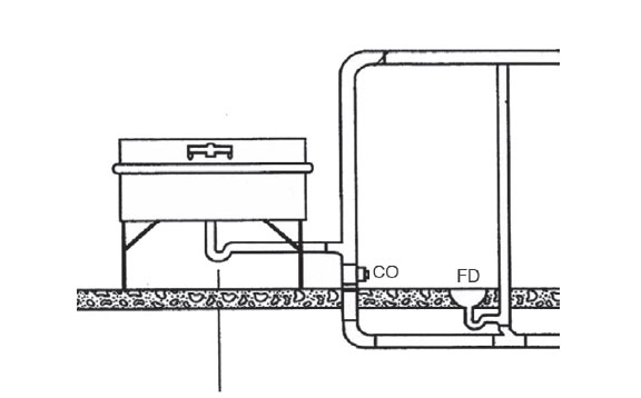 Cross-sectional diagram of a septic tank connected to buried drainage pipes with an inlet, outlet, and labeled flow components CO and FD.